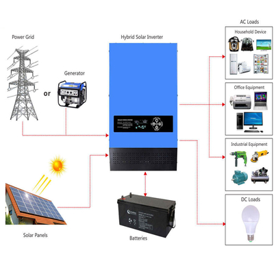 Fabricante híbrido solar do inversor de 1KW 2KW 4KW 6KW MPPT inversor solar do inversor de um poder de 12/24 de volt 48V com carregador